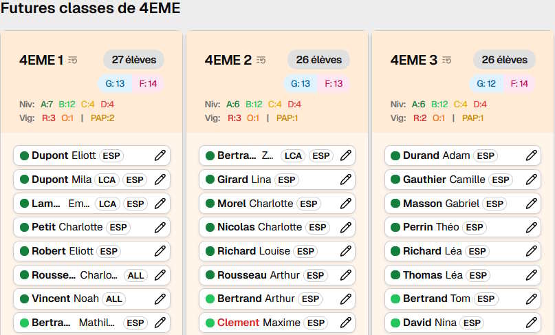 Section des futures classes avec les cartes des classes.